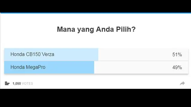 Polling otomotif