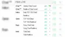 Tak hanya lagu Fake Love saja yang merajai chart. Lagu kolaborasi BTS dan Steve Aoki yang berjudul The Truth Untold menempati posisi kedua pada char realtime. (Foto: instiz.net)