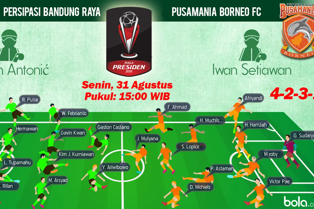 Susunan  Pemain Piala Presiden 2015: PBR Kota Bekasi vs Pusamania Borneo FC