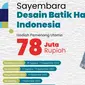 Sayembara desain batik haji Indonesia. (Foto: Kemenag)