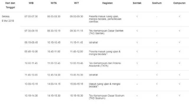 jadwal sbmptn 8 mei (sbmptn.ac.id)