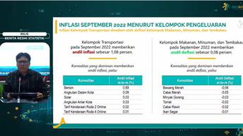 Inflasi September 2022 Tembus 1,17 Persen Gara-gara Harga BBM Naik