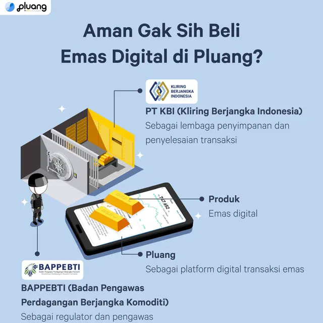 Emas Digital Pluang.