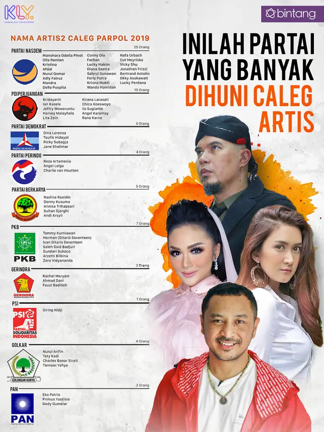 [Bintang] Caleg Artis