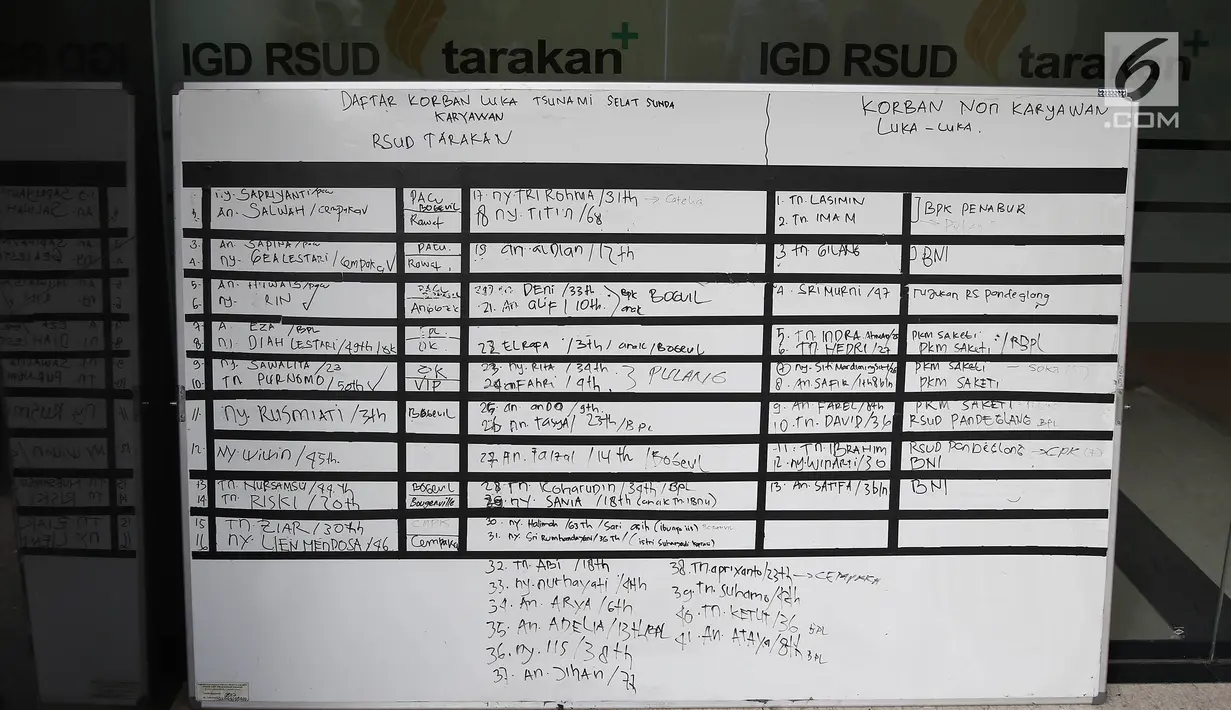 Daftar korban luka tsunami Selat Sunda karyawan RSUD Tarakan terpampang di RSUD Tarakan, Jakarta, Selasa (24/12). Karyawan Koperasi RSUD Tarakan Jakarta Pusat sedang berada di Carita saat tsunami menerjang. (Liputan6.com/Herman Zakharia)