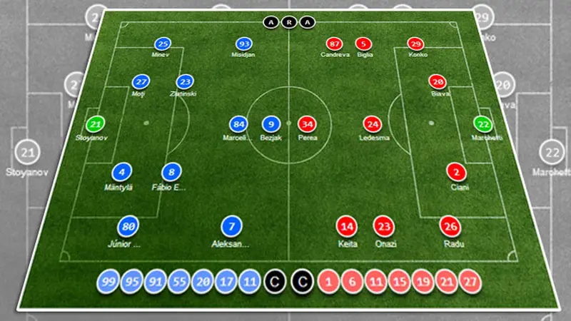 Ludogorets Vs Lazio 