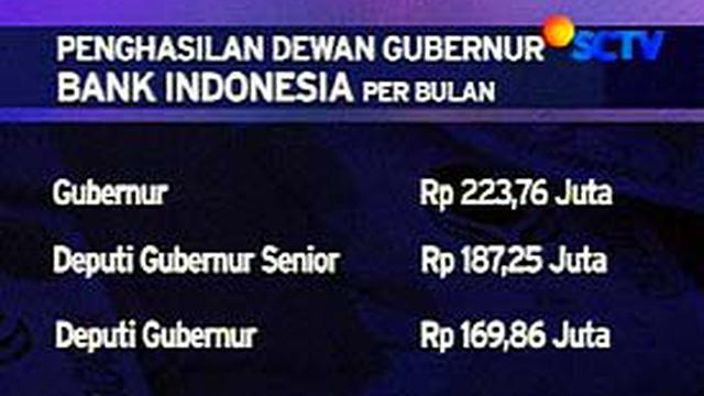 Rapat Pembahasan Gaji Gubernur Bi Buntu News Liputan6 Com
