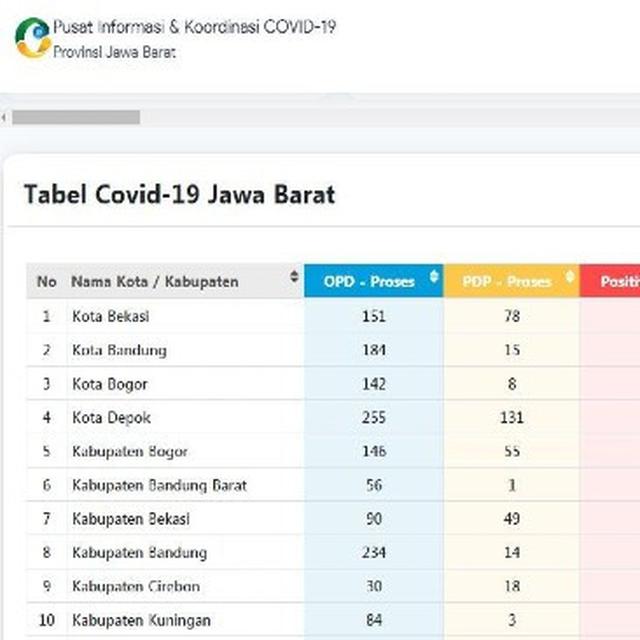 Satu Warga Kuningan Jawa Barat Positif Covid 19 Regional Liputan6 Com