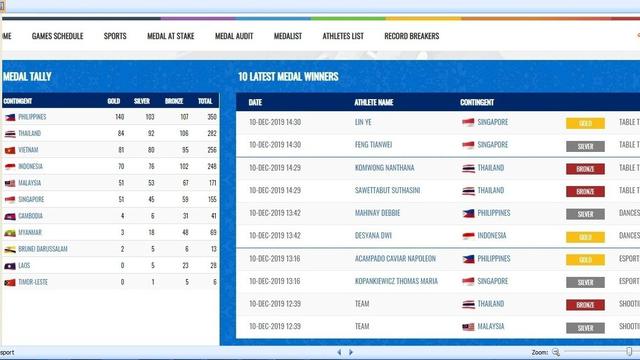Medali SEA Games 2019