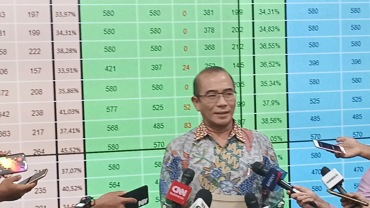 KPU