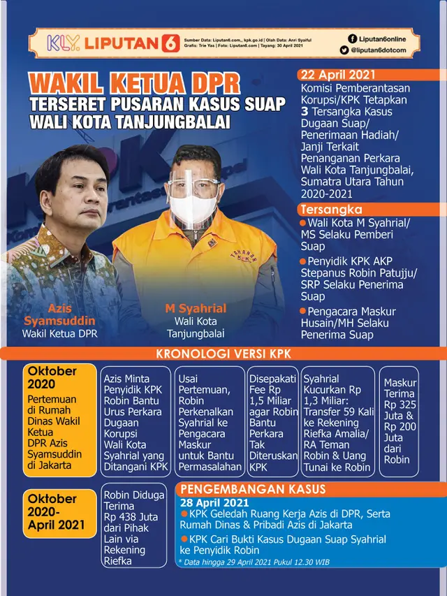 Infografis Wakil Ketua DPR Terseret Pusaran Kasus Suap Wali Kota Tanjungbalai. (Liputan6.com/Trieyasni)