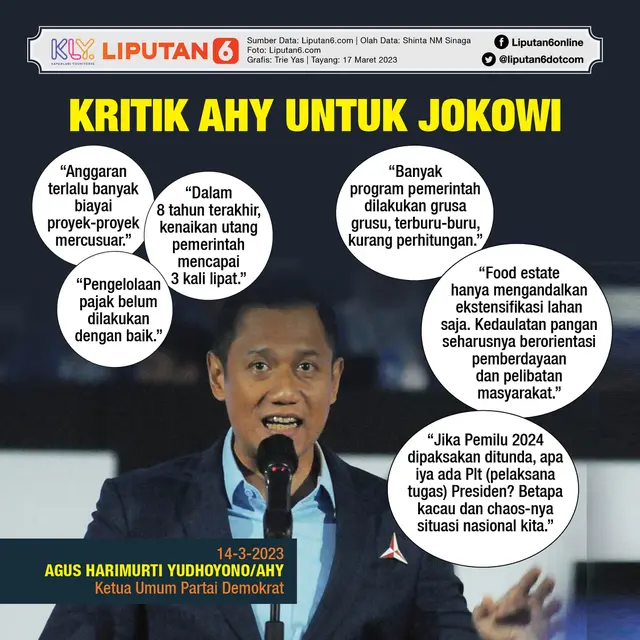 Infografis Kritik AHY untuk Jokowi