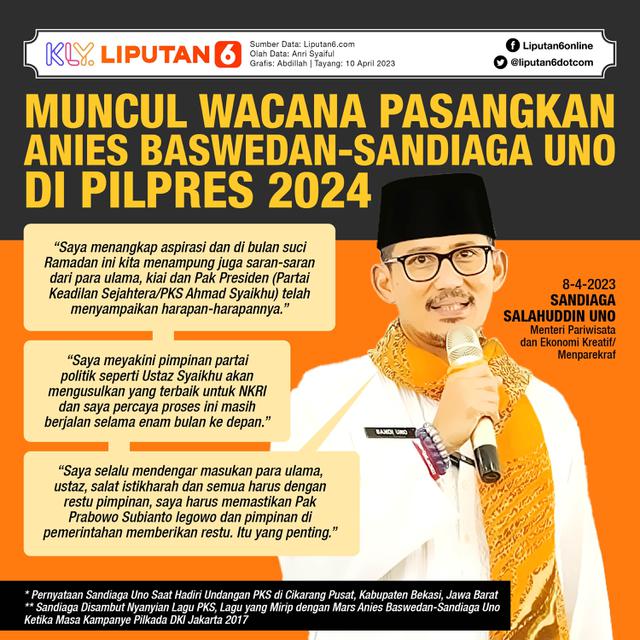 Infografis Muncul Wacana Pasangkan Anies Baswedan dan Sandiaga Uno di Pilpres 2024. (Liputan6.com/Abdillah)