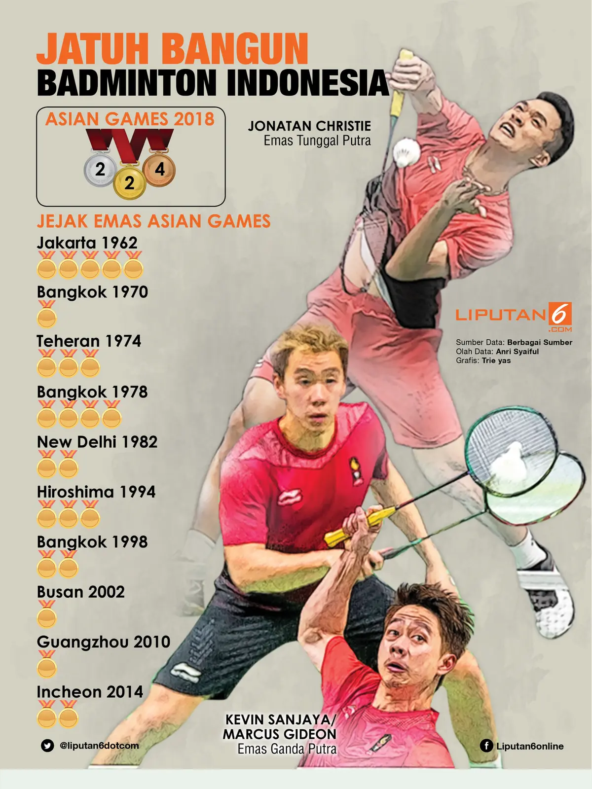 Jatuh Bangun Badminton Indonesia di Asian Games