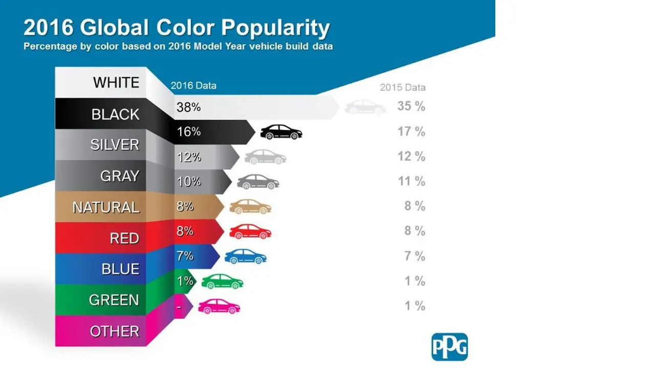 Mobil Putih Paling Populer
