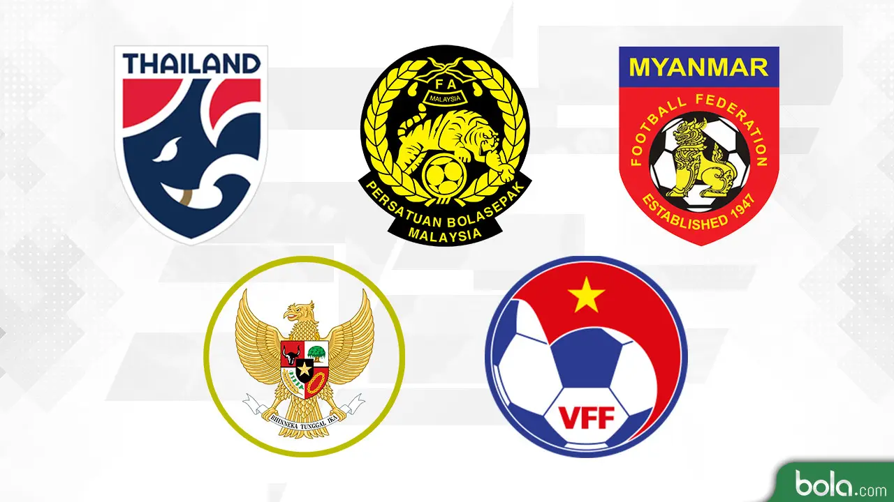 Logo-logo timnas peraih emas cabang sepak bola
