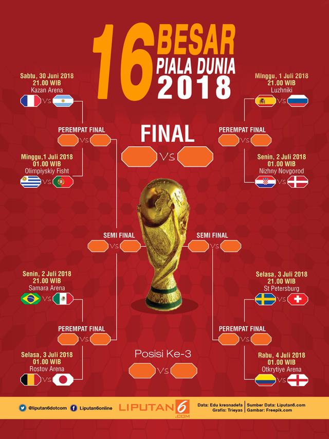 Infografis Piala Dunia 2018