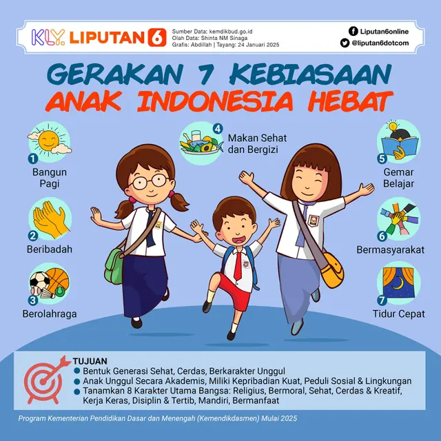 Infografis Gerakan 7 Kebiasaan Anak Indonesia Hebat