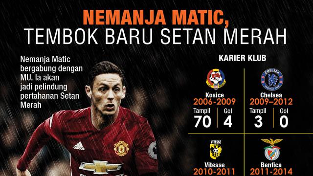 Infografis Nemanja Matic