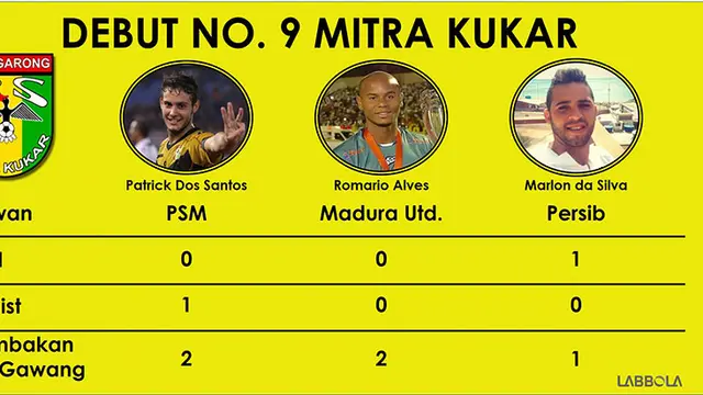 Mitra Kukar