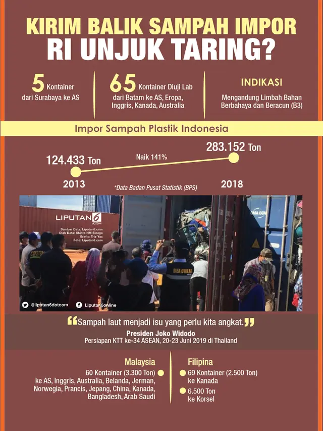 Infografis Indonesia Kirim Balik Sampah Impor