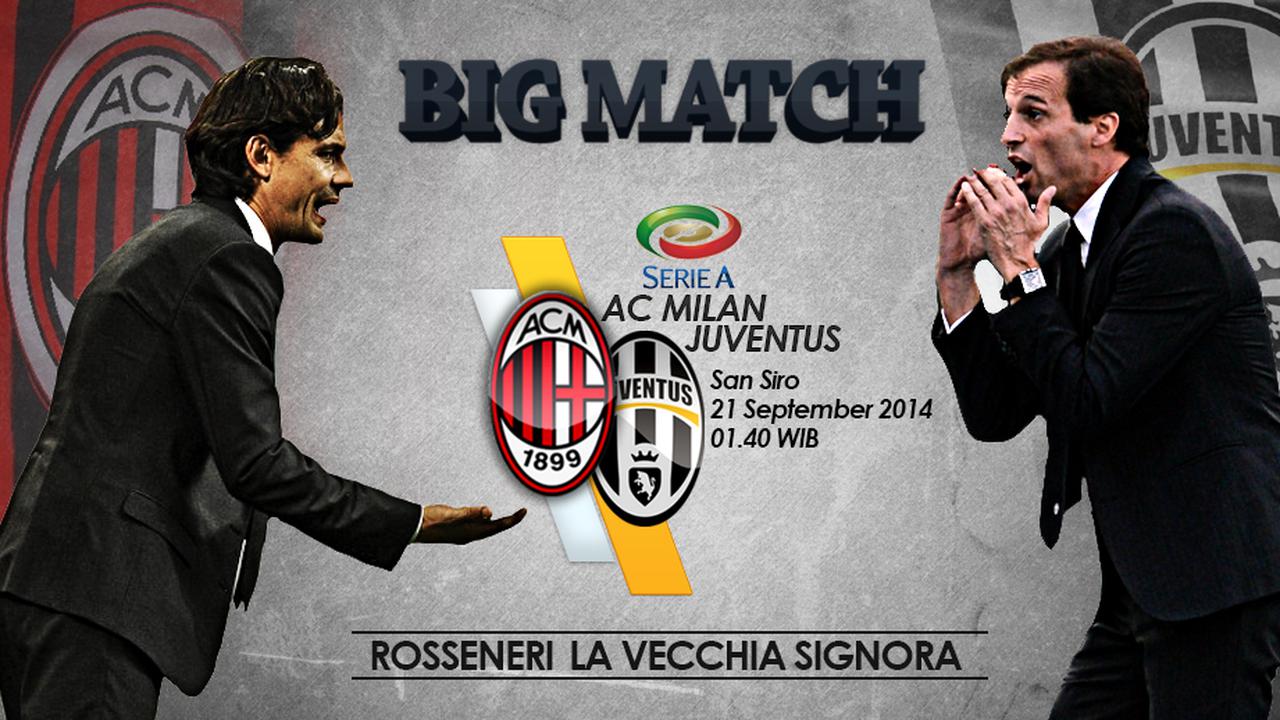 Prediksi AC Milan Vs Juventus (Pelatih)