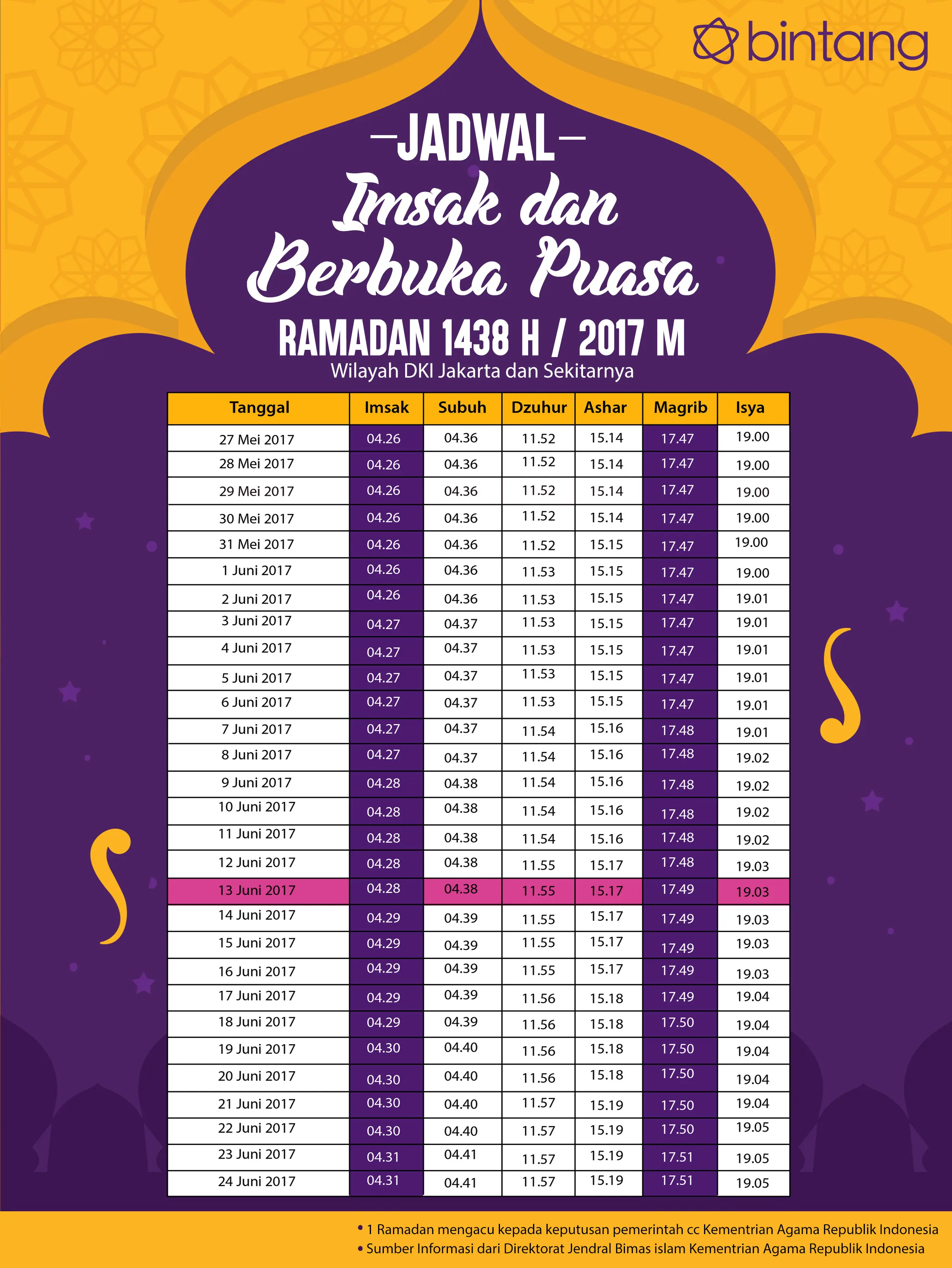 Berikut jadwal imsak, puasa hari ke-18, 13 Juni 2017. (Digital Imaging: Muhammad Iqbal Nurfajri/Bintang.com)