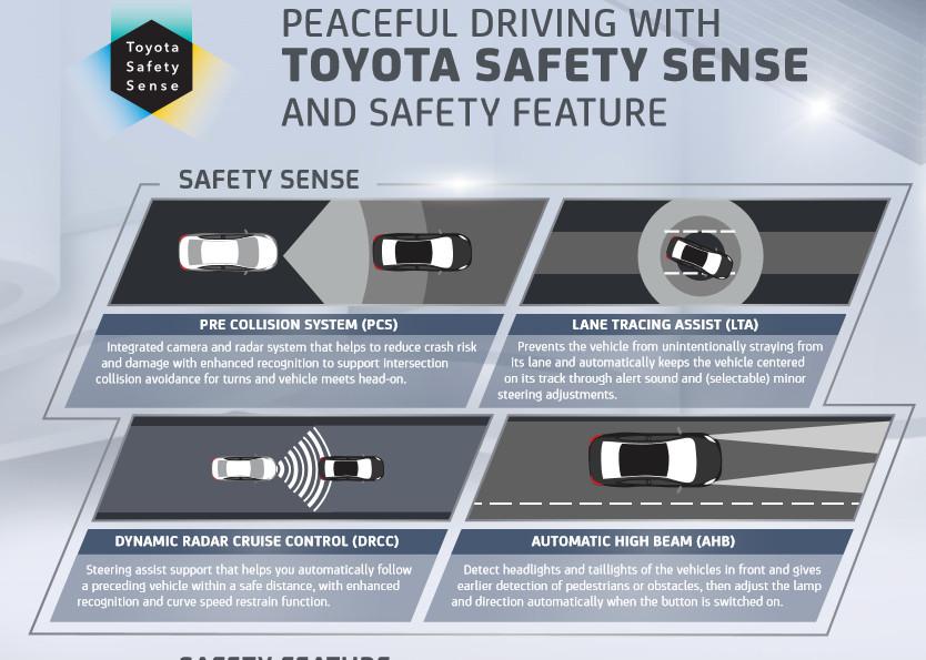 Ilustrasi Toyota Safety Sense 3.0 (TAM)