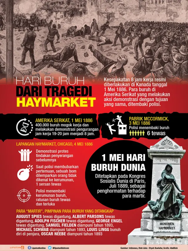 <p>Tragedi Haymarket</p>
