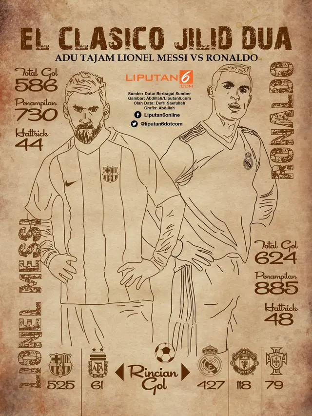 infografis EL CLASICO JILID DUA