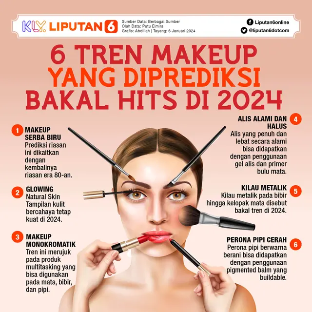 Infografis 6 Tren Makeup yang Diprediksi Bakal Hits di 2024