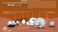 Desain VMARS, simulasi analog Mars yang diinisiasi Venzha Christ, pegiat space art dari Yogyakarta.