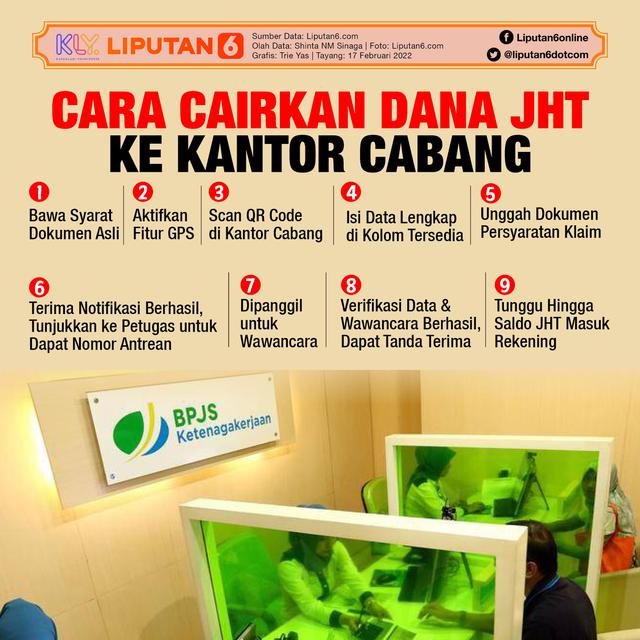 Infografis Cara Cairkan Dana JHT ke Kantor Cabang