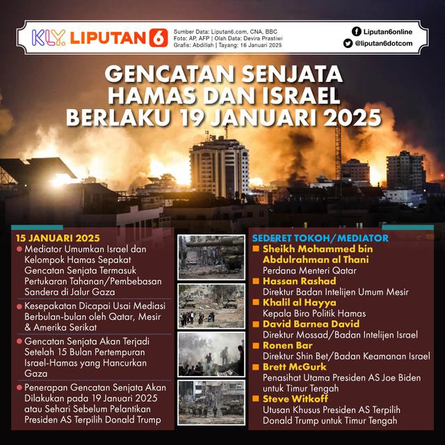 Infografis Gencatan Senjata Hamas dan Israel Berlaku 19 Januari 2025