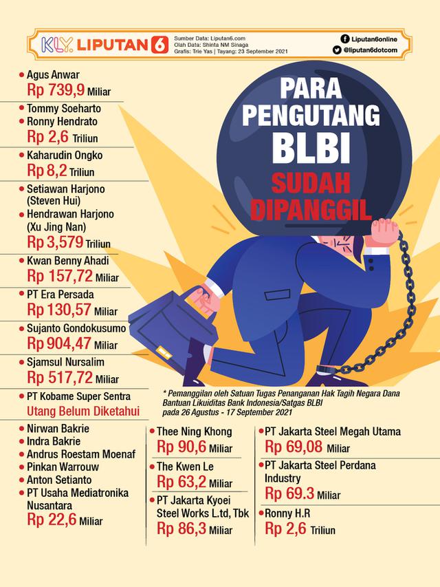 Infografis Para Pengutang BLBI yang Sudah Dipanggil