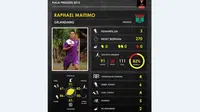 Statistik: Rapor Persita di Babak Penyisihan Piala Presiden