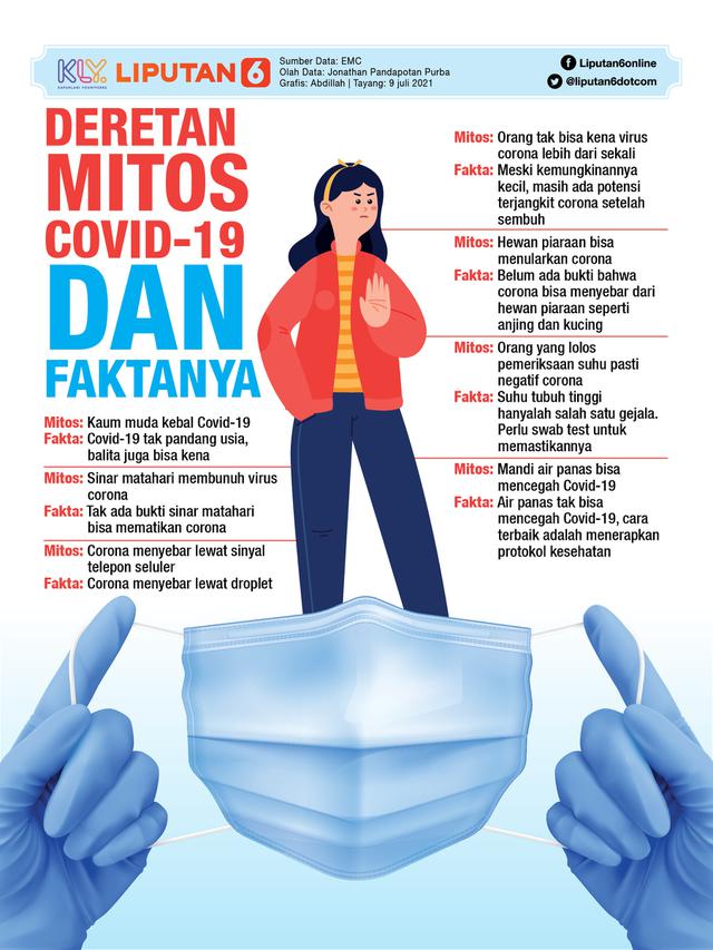 Infografis: Deretan Mitos COVID-19 dan Faktanya (Liputan6.com / Abdillah)