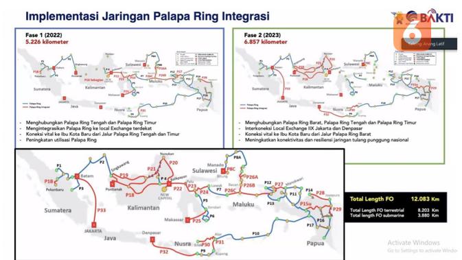 Rencana pembangunan proyek Palapa Ring Integrasi yang menghubungkan tiga paket Palapa Ring (Foto: Presentasi Dirut BAKTI Anang Latif).