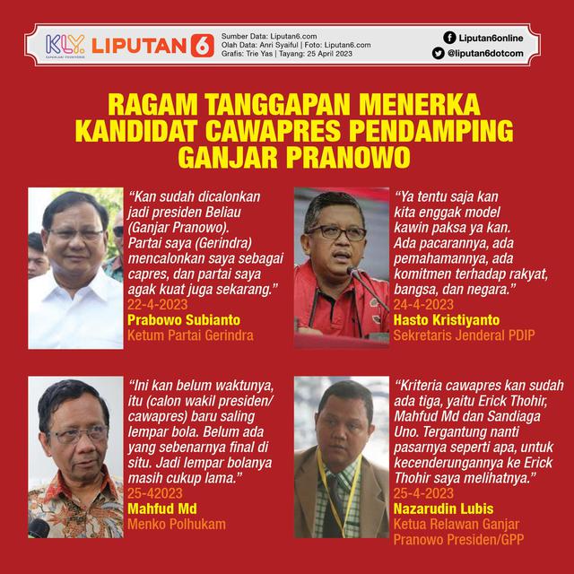 Infografis Ragam Tanggapan Menerka Kandidat Cawapres Pendamping Ganjar Pranowo. (Liputan6.com/Trieyasni)