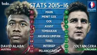Eropa 2016 David Alaba Vs Zoltan Gera (Bola.com/Adreanus Titus)