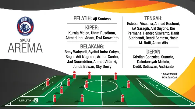 Skuat Arema