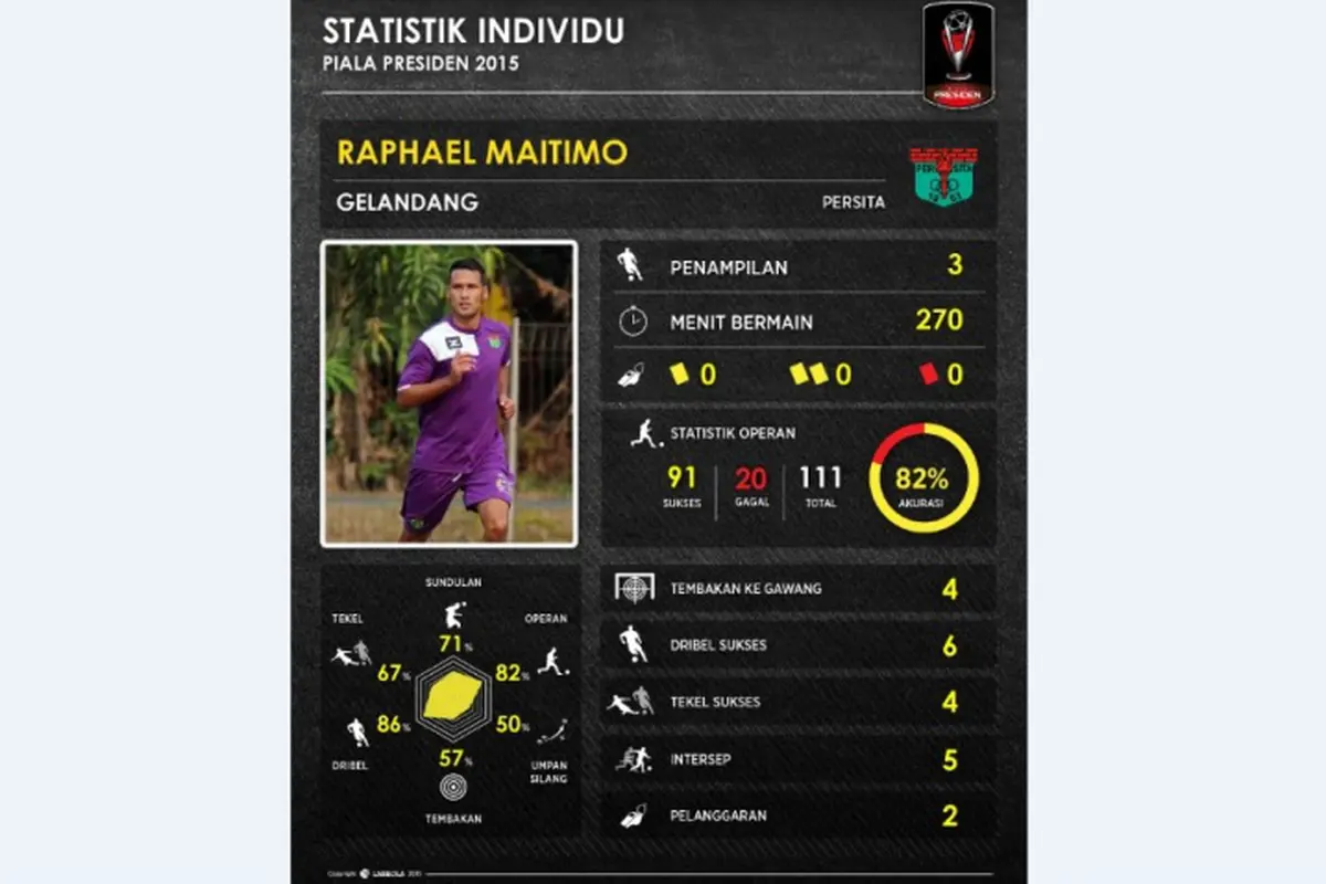 Statistik: Maitimo, Pemain Terbaik Persita di Piala Presiden