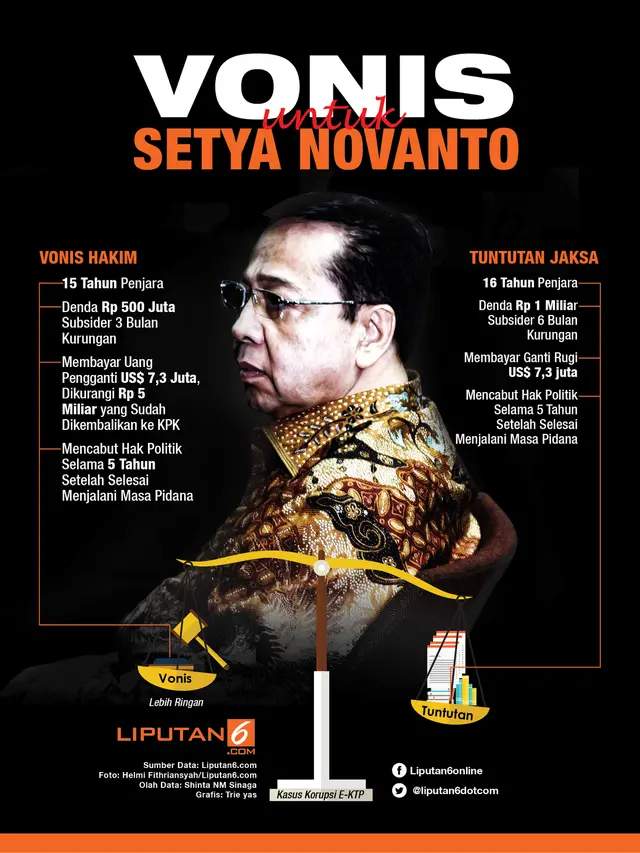 Infografis Vonis Setya Novanto