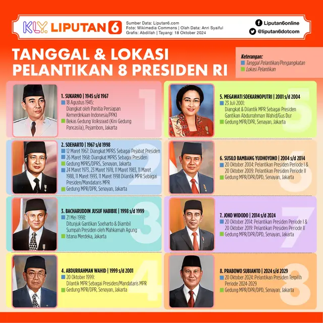 Infografis Tanggal dan Lokasi Pelantikan 8 Presiden RI. (Liputan6.com/Abdillah)