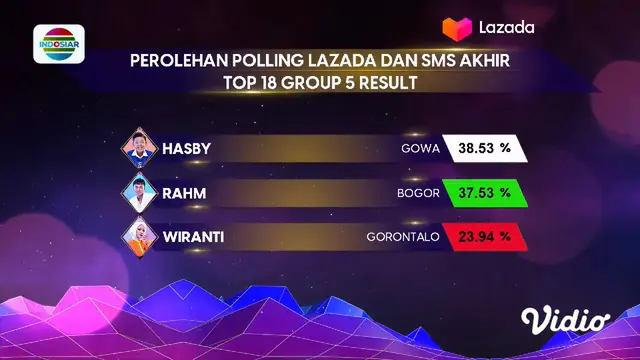 Polling Terakhir D'Academy 5