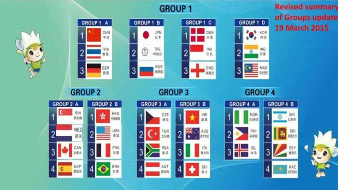 Negara-Negara yang Ramaikan Piala Sudirman 2015 (Group 4)