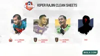 2 Kiper dengan Catatan Clean Sheets Terbanyak di Liga 1