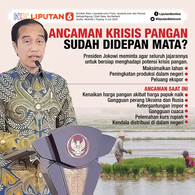INFOGRAFIS JOURNAL_ Ancaman Krisis Pangan Sudah Didepan Mata?