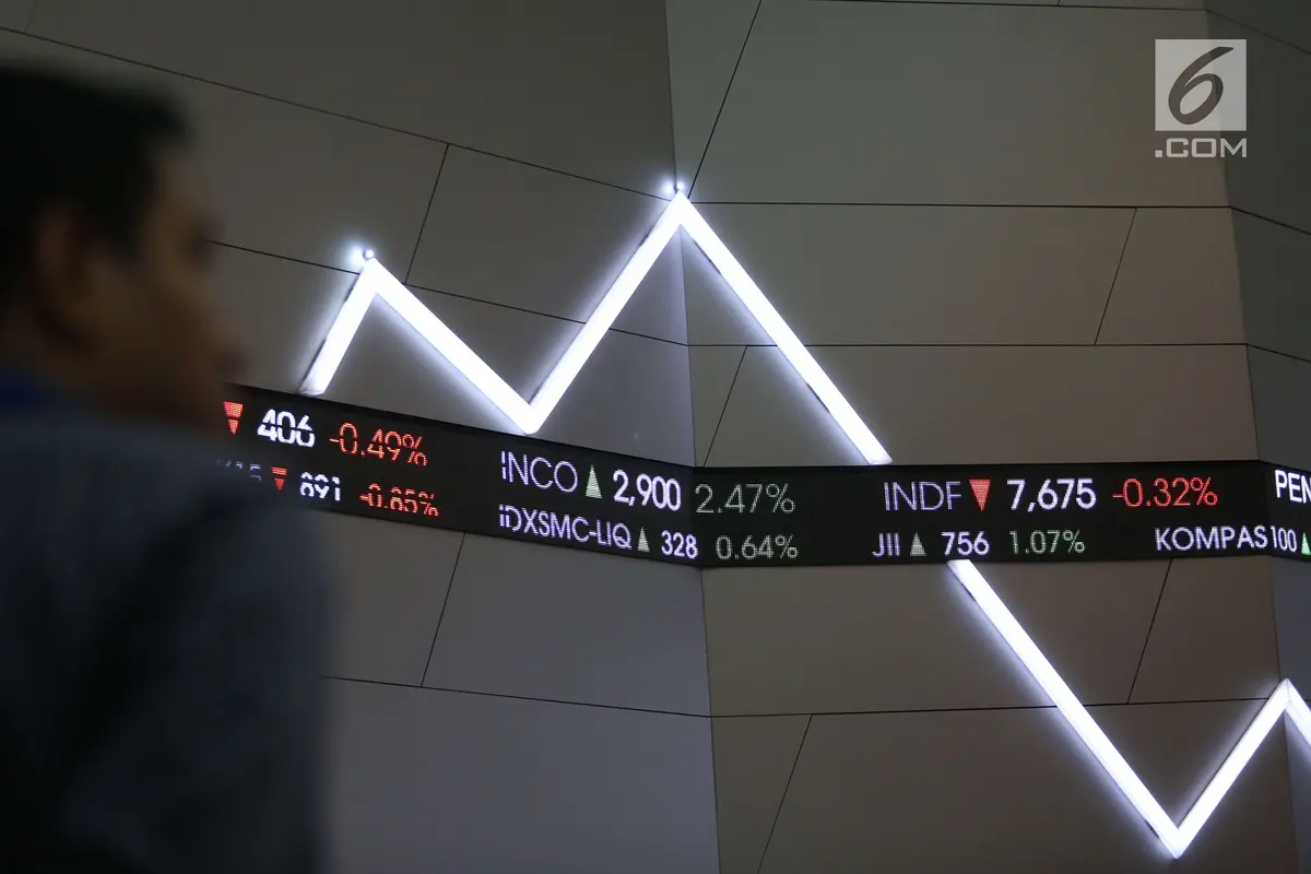 Akhir tahun 2017, IHSG Ditutup di Level 6.355,65 poin