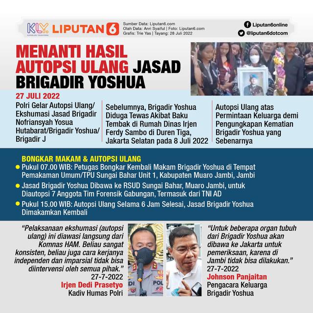 <p>Infografis Menanti Hasil Autopsi Ulang Jasad Brigadir Yoshua. (Liputan6.com/Trieyasni)</p>